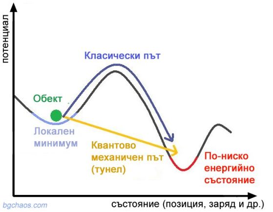 спонтанно нарушение на симетрията