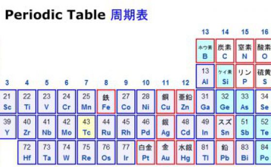 113-тият химичен елемент ще се нарича японий