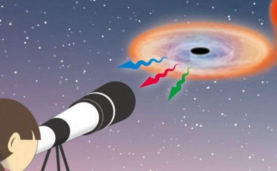 Как черните дупки могат да се наблюдават и с любителски телескоп (видео)