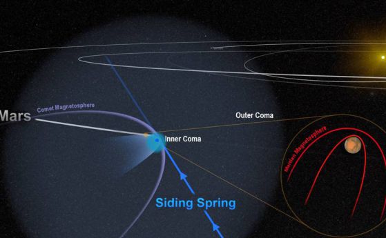 Кометата Сайдинг Спринг потопи магнитното поле на Марс в хаос