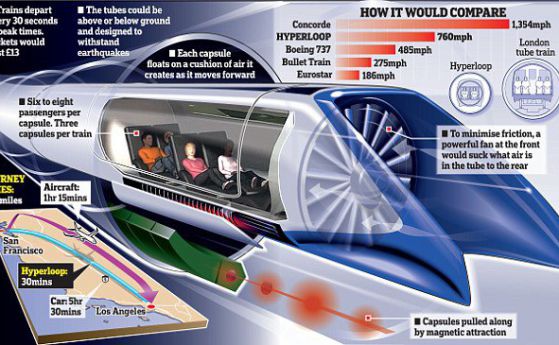 Hyperloop Technologies обеща "голяма новина" на 11 май (видео)