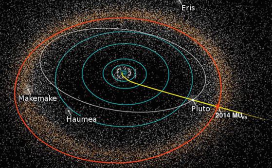 New Horizons поема към нова цел в Пояса на Кайпер, Dawn остава на Церера (видео)