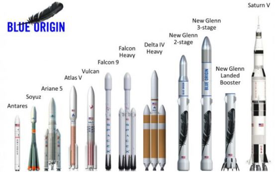 Конкурентът на Илон Мъск разказа за новата си чудовищно огромна ракета