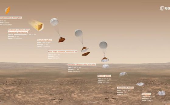 ExoMars се подготвя да спусне "Скиапарели" на Марс (видео)