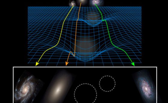 Първи успешен тест на новата теория на гравитацията на Верлинде (видео)