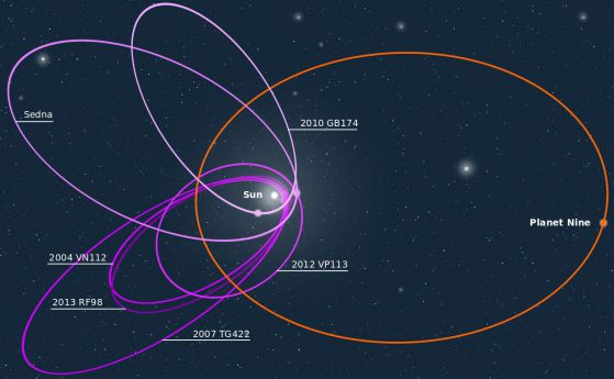 Неоткритата още Девета планета може да обясни наклона на оста на Слънцето