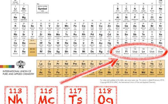Утвърдени са имената на новите 4 елемента от периодичната таблица