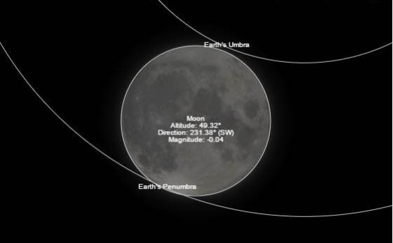 Небето през февруари 2017 година - ретрограден Юпитер и лунно затъмнение