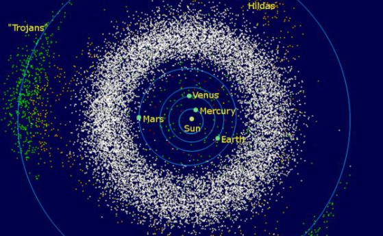 Открит е втория троянски астероид на Уран