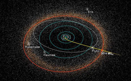 New Horizons е на половината път до най-далечната цел в историята