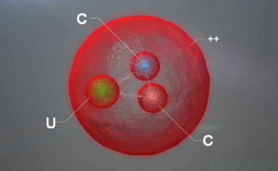Открита е "двойно-очарователна" тежка частица в ЦЕРН