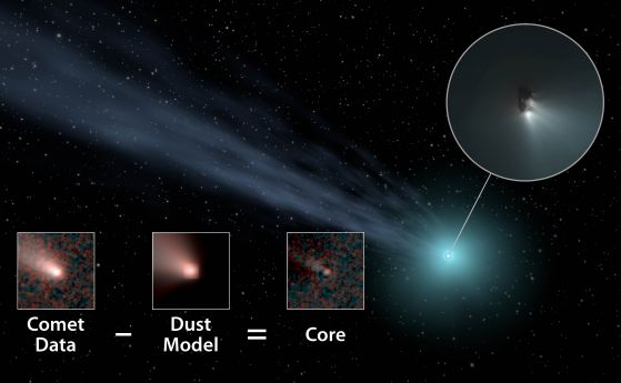 Тези комети минават веднъж на 1000 години, но са големи и опасни (видео)