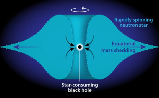 Тежките елементи се създават докато първични черни дупки поглъщат неутронни звезди
