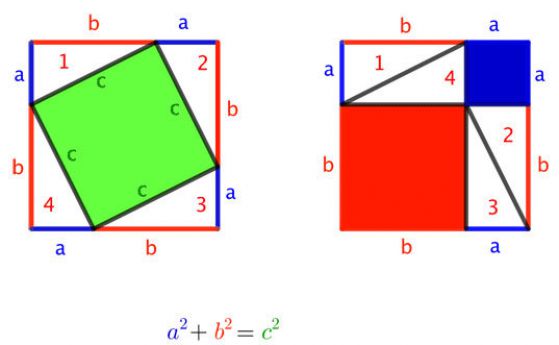 Три визуални доказателства на Питагоровата теорема