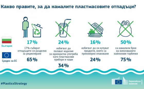 Нови правила на ЕС за намаляване на морските отпадъци