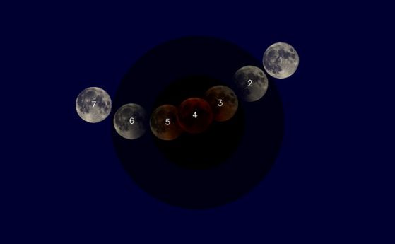 На 27 срещу 28 юли ще видим най-дългото лунно затъмнение този век