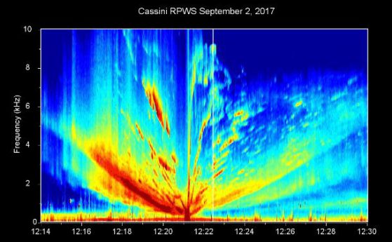 Космическата музика на Сатурн и Енцелад, записана от сондата "Касини" (аудио)