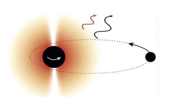 Гравитационните вълни могат да разкрият нови ултралеки частици тъмна материя