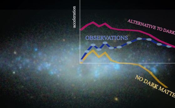 Тъмната материя съществува: Наблюденията опровергават алтернативните обяснения
