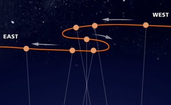 От днес Меркурий не е ретрограден, но всеки понякога някъде е ретрограден (видео)