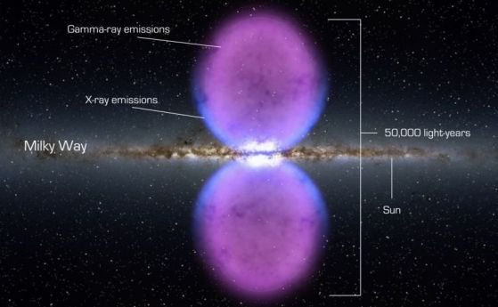 Огромните мехури от рентгенови и гама лъчи се извисяват над и под центъра на Млечния път