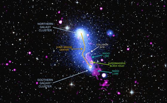 Вижте как черна дупка огъна газов мост, свързващ 2 галактически клъстера (видео)
