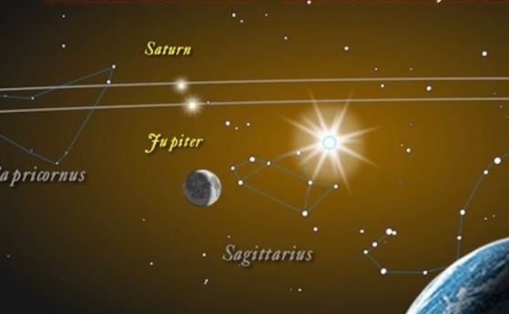 По Коледа ще има съвпад между Юпитер и Сатурн, невиждан от стотици години