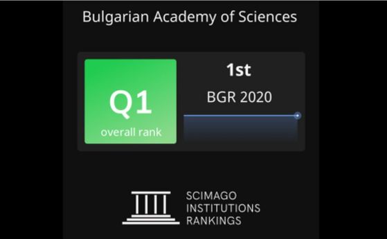 БАН на първо място в България в класацията на платформата за научни изследвания SCImago (SIR) за 2020 г