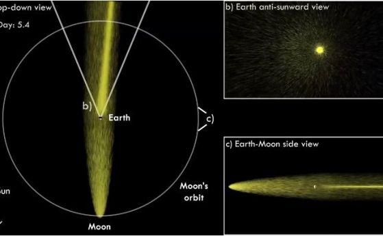 Луната има опашка, подобна на комета. Всеки месец тя засяга Земята (видео)