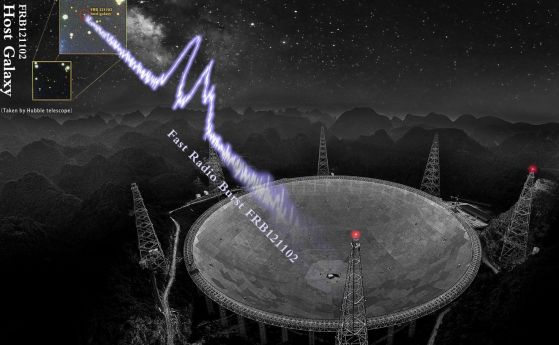 Космически обект излъчи 1652 бързи радиоимпулса за 47 дни (видео)