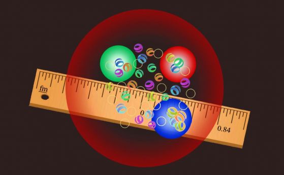 Изненада във физиката: Протоните всъщност са по-малки