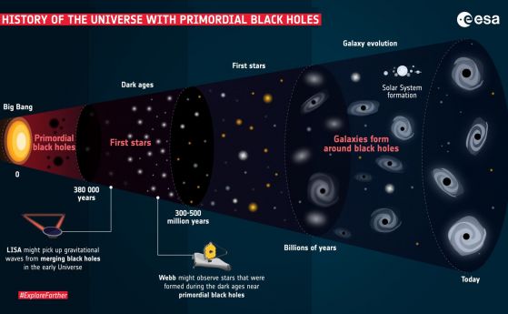 Има ли връзка между барионната асиметрия и първичните черни дупки?