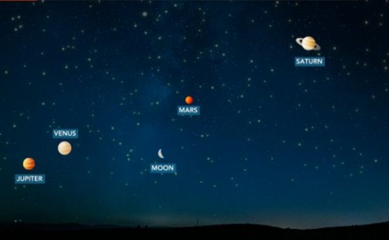 Сатурн, Марс, Венера, Юпитер и Луната се подреждат в небето. Ето как може да го видите