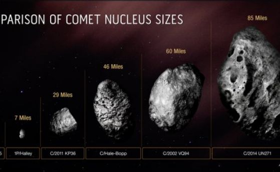„Мегакометата“ Бернардинели-Берщайн: Най-голямото ядро ​​на комета, откривано някога