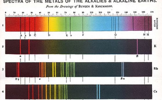Сравнение на слънчевия, калиевия, рубидиевия и цезиевия спектър от чертежите на Бунзен и Кирхоф.