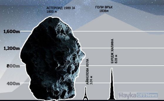 Най-големият астероид, приближаващ се до Земята през 2022 г., ще премине тази седмица покрай нашата планета