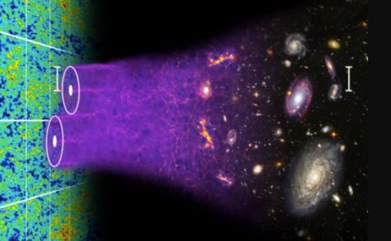 Космическите празнини също могат да ни кажат много за еволюцията на Вселената