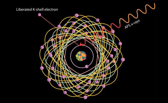 Откъде електроните получават енергия, за да се въртят около ядрото на атома?