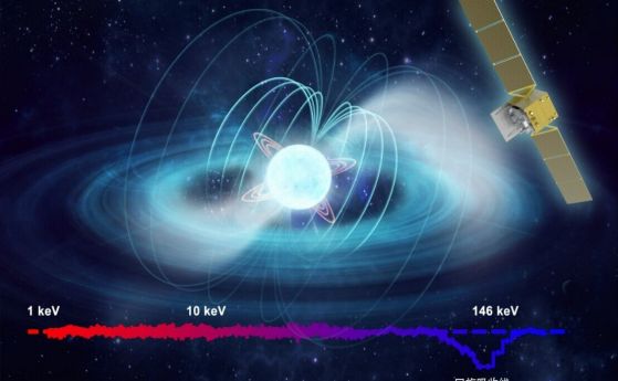 Открита е неутронна звезда с най-силното магнитно поле във Вселената, известно досега