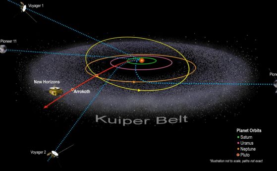 Още приключения за New Horizons, който премина близо до Плутон и сега изследва Пояса на Кайпер