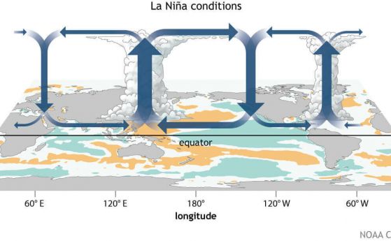 Предстои изключително рядка метеорологична фаза на Ла Ниня: „Тройно потапяне“