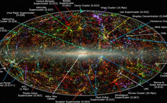 Загадката на Големия атрактор. Открит е още един галактически куп зад диска на Млечния път