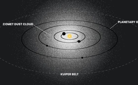  „Призрачното сияние“ в Слънчевата система е нова част от за структурата й