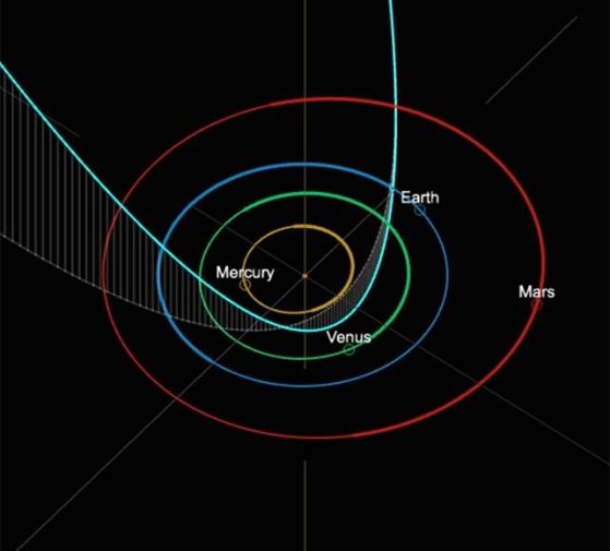 комета C/2023 A3