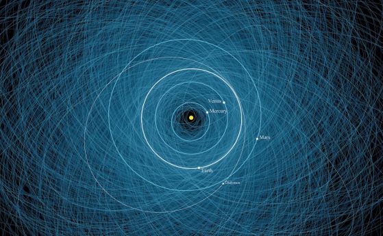 На тази схема са показани орбитите на 2200 потенциално опасни обекта, изчислени от Центъра за изследване на обекти, намиращи се в близост до Земята (CNEOS) на JPL. Подчертана е орбитата на двойния астероид Дидим, цел на мисията на НАСА 