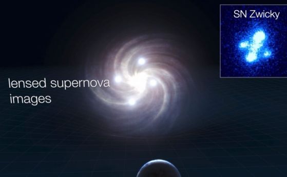 Една и съща свръхнова се вижда 4 пъти благодарение на гравитационна леща
