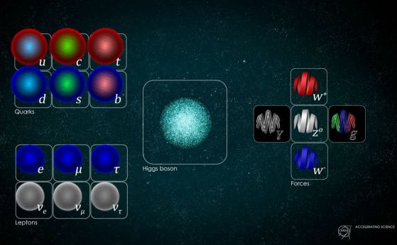 Колко константи определят нашата Вселена?