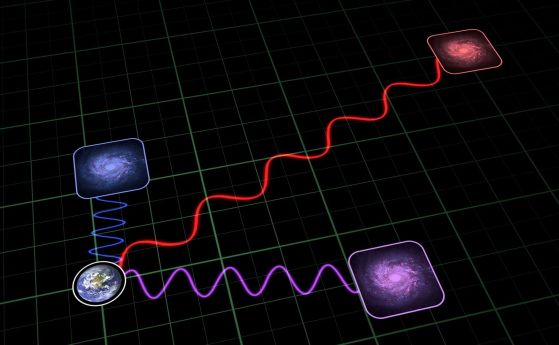 Нов начин за измерване на скоростта на разширяване на Вселената: Дрейф на червеното отместване