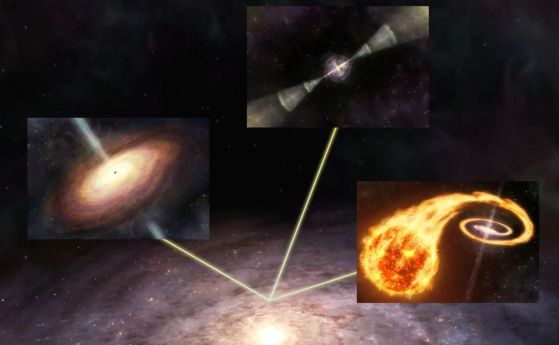 Сигнали от свръхнови, квазари и изблици на гама лъчи от галактиката Млечен път достигат Земята