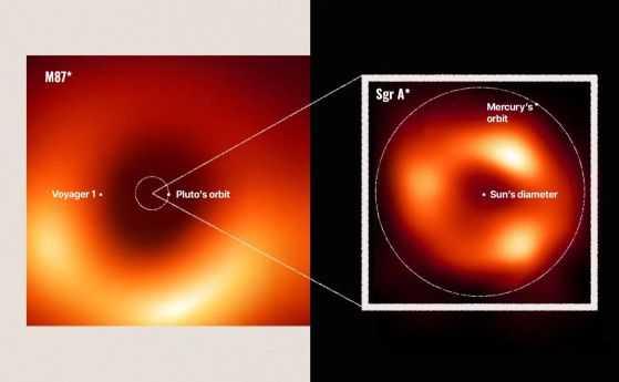Това описание включва изображение на черна дупка и изображение на спирална галактика, разчупвайки бариерите на 10-те най-големи лъжи на физиката и астрономията. Сравнение на размера на двете черни дупки, заснети от Event Horizon Telescope (EHT): M87*, в с